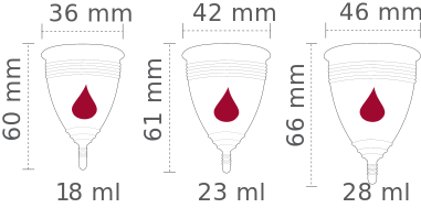 Hvilken menstruationskops størrelse du have?